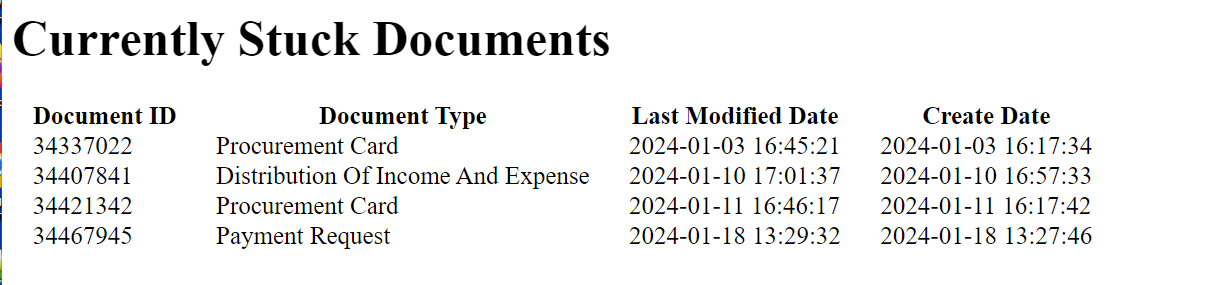 CurrentlyStuckDocuments.png