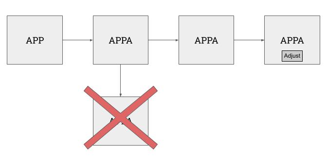 appa heirarchy (1).jpg